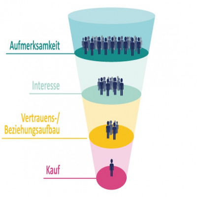 Online-Seminar: Sichtbar sein & Kunden gewinnen